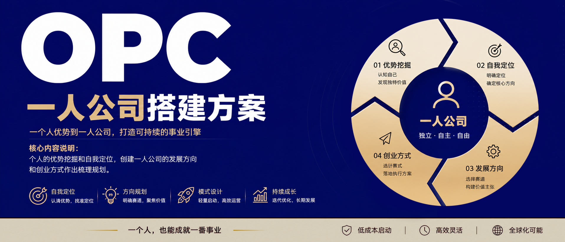 OPC一人公司搭建方案